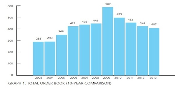 Image for article The Superyacht Annual Report published